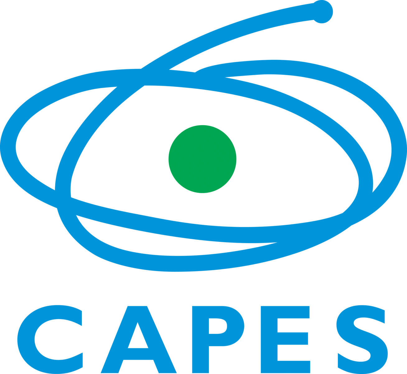 CAPES - Coordenação de Aperfeiçoamento de Pessoal de Nível Superior